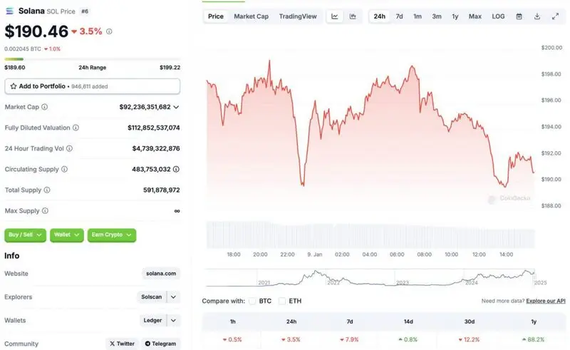 Solana price chart